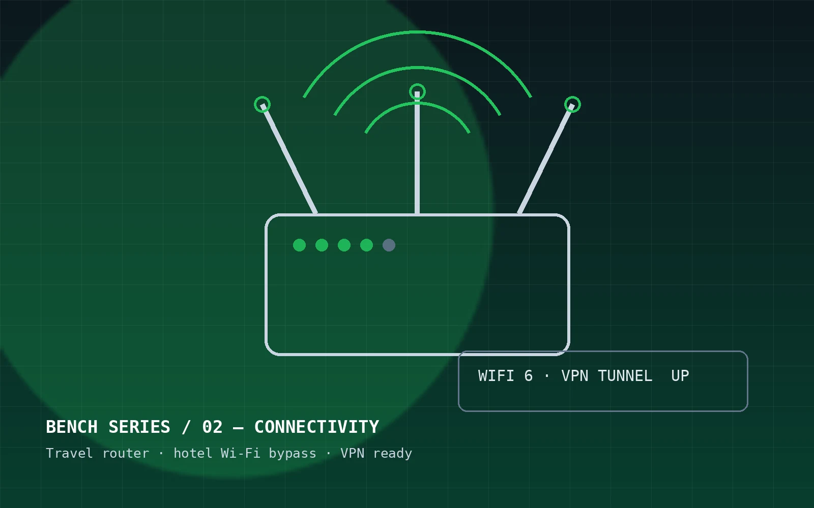 Illustration of a travel router with antennas and a VPN status readout